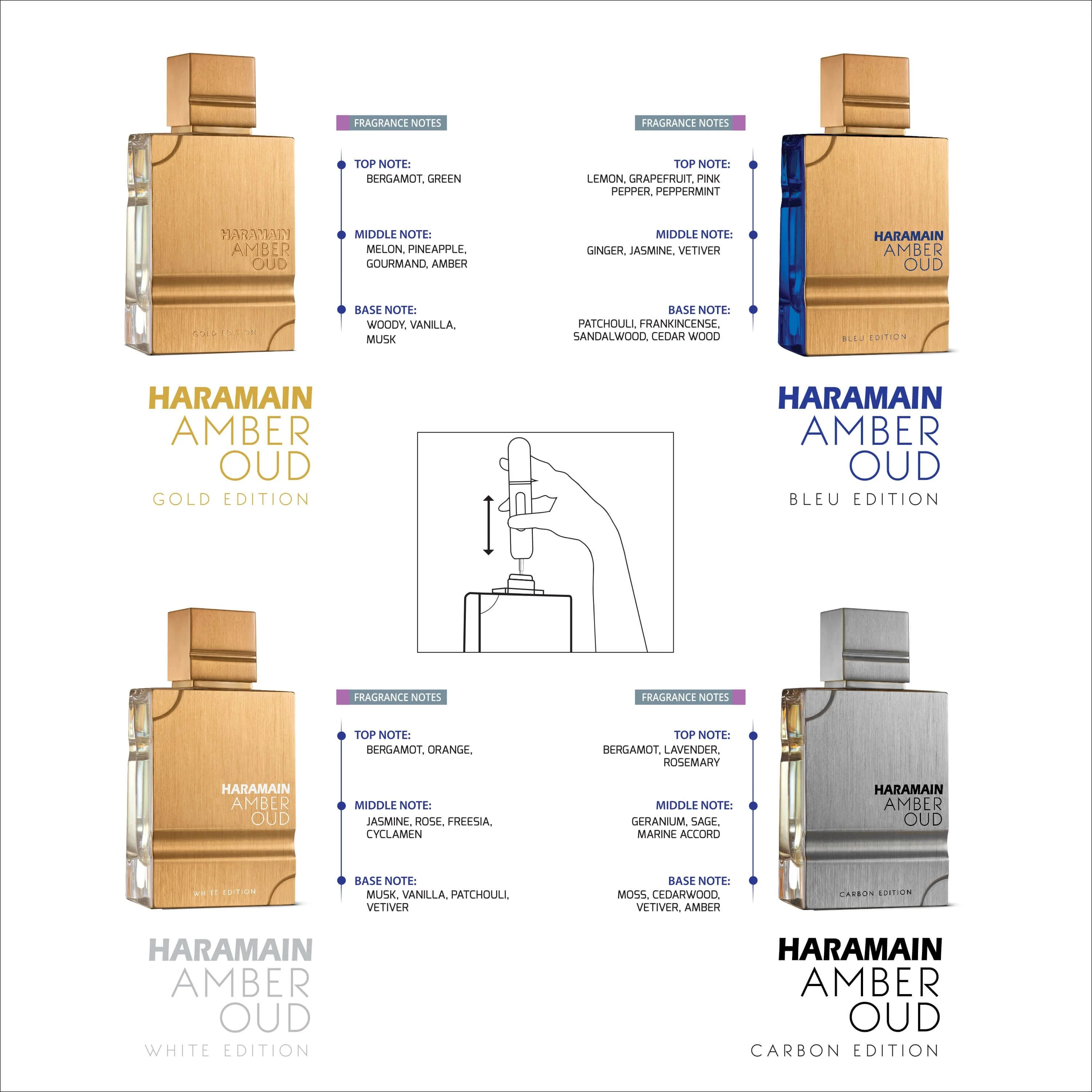 Amber Oud Collection Gift Set EDP 60ML by Al Haramain - Image 3